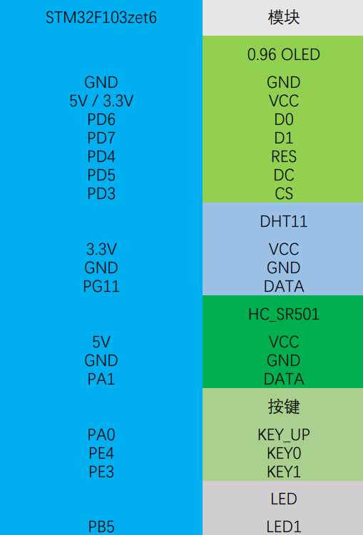 基于STM32的温湿度智慧感应监测系统