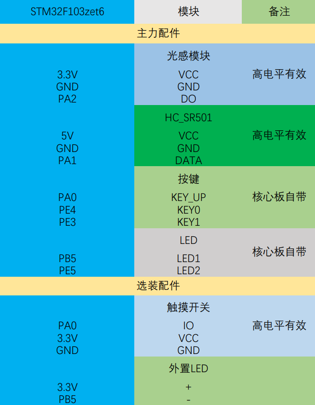 基于STM32的智能智慧台灯系统