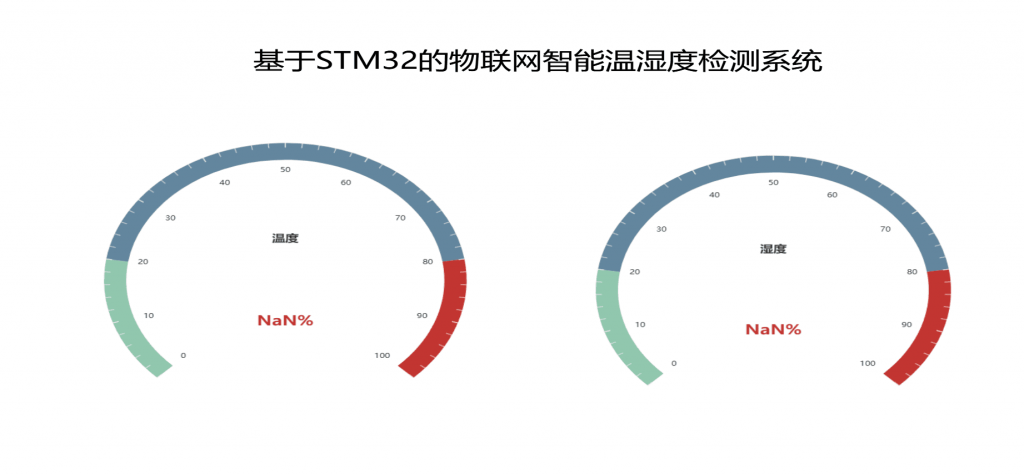 基于STM32的物联网智能温湿度检测系统