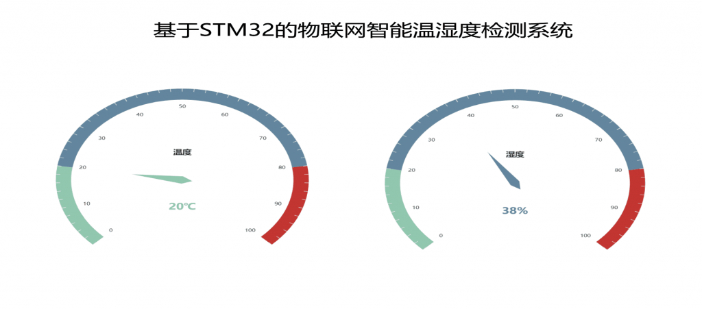 基于STM32的物联网智能温湿度检测系统