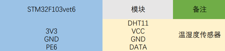 基于STM32(vet6)的物联网智能温湿度监测系统